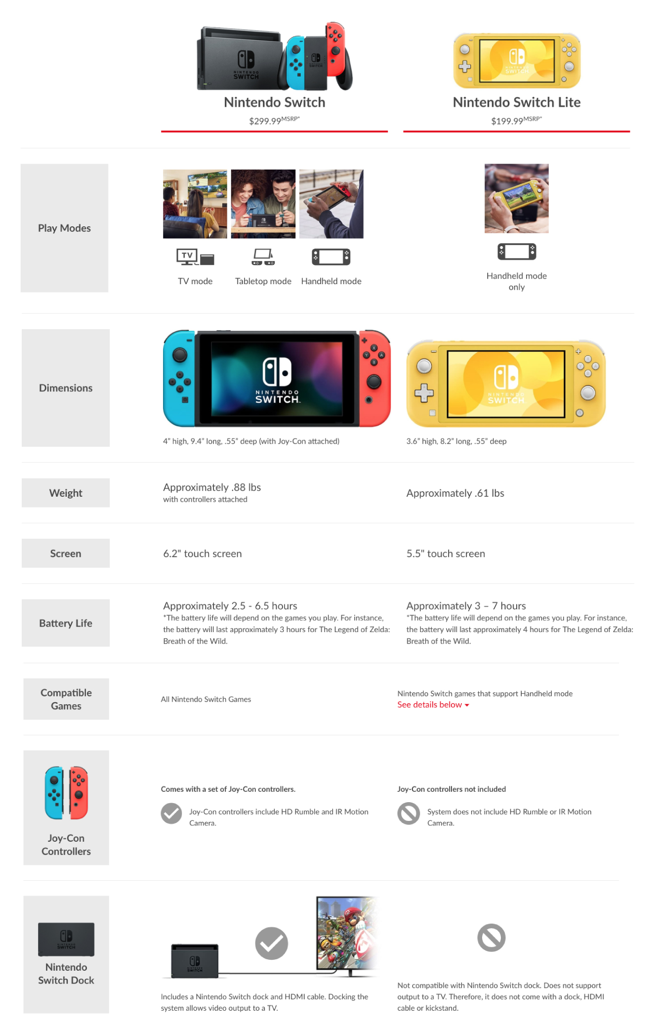 nintendo-switch-lite-comparison-chart