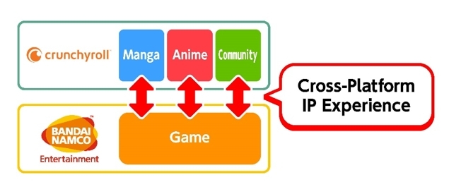 Bandai-Crunchyroll-new-strategic-partnership
