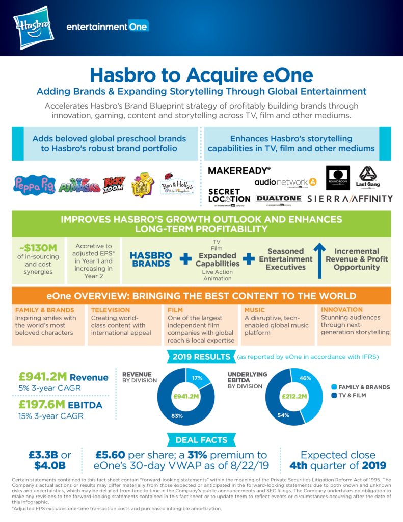 hasbro-eone-acquisition-breakdown