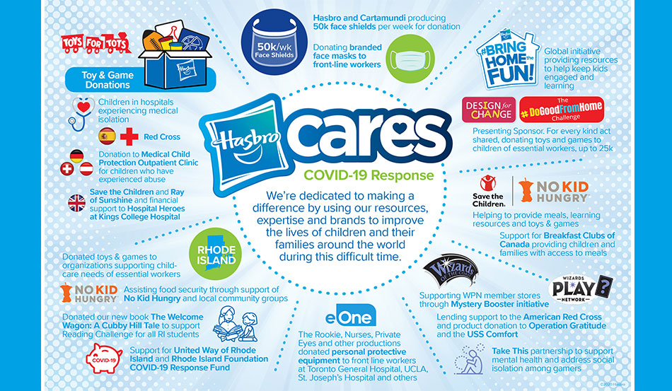 Hasbro COVID-19 Response Infographic