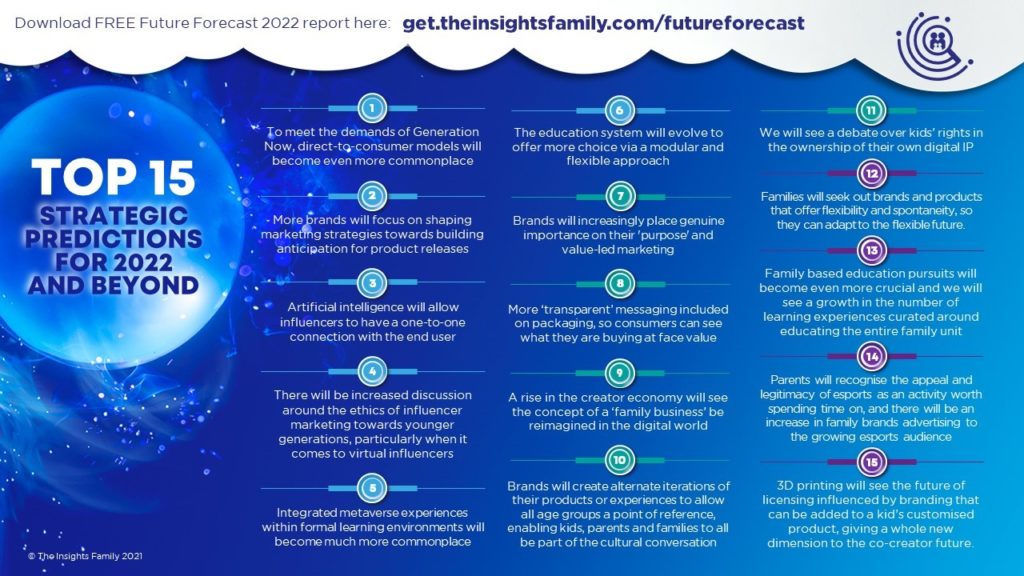 Insights Family Future Forecast 2022